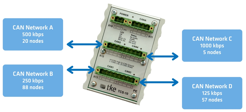TCS-10 CAN Switch from TK Engineering