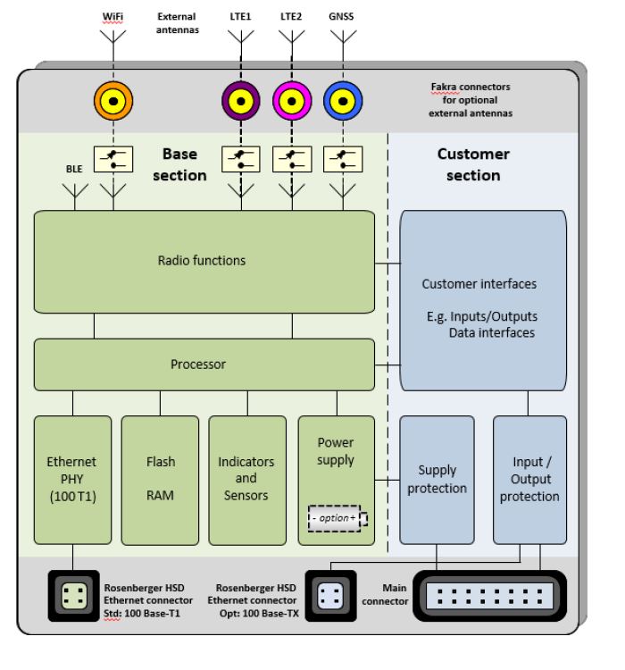 ACU6-Pro - Image 2