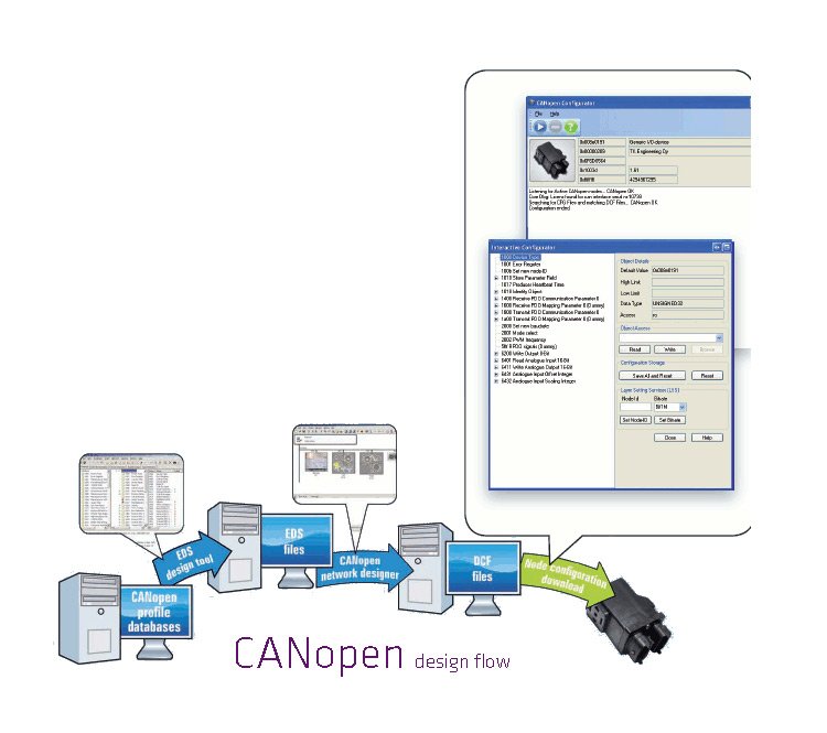 CANopen Configuration Tool - Image 5