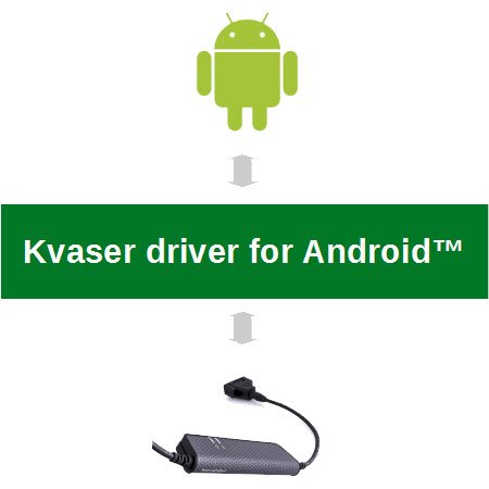 Kvaser driver for Android device - Image 2